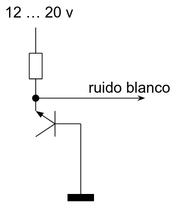 4: Ruido blanco: (a) Distribución Uniforme (b) Distribución Gaussiana