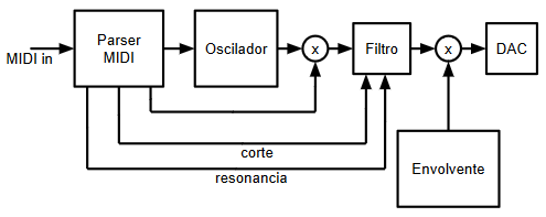 blog de avelino herrera morales